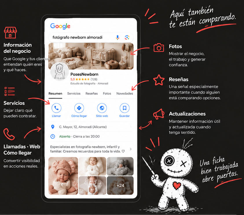 La importancia del Perfil de google business para el SEO Local